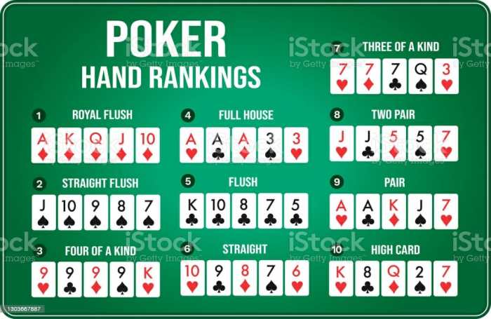 Peringkat tangan poker dari yang terkuat hingga terlemah