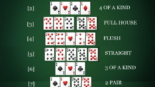 Aturan main poker Texas Hold'em yang mudah dipahami