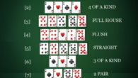 Aturan main poker Texas Hold'em yang mudah dipahami